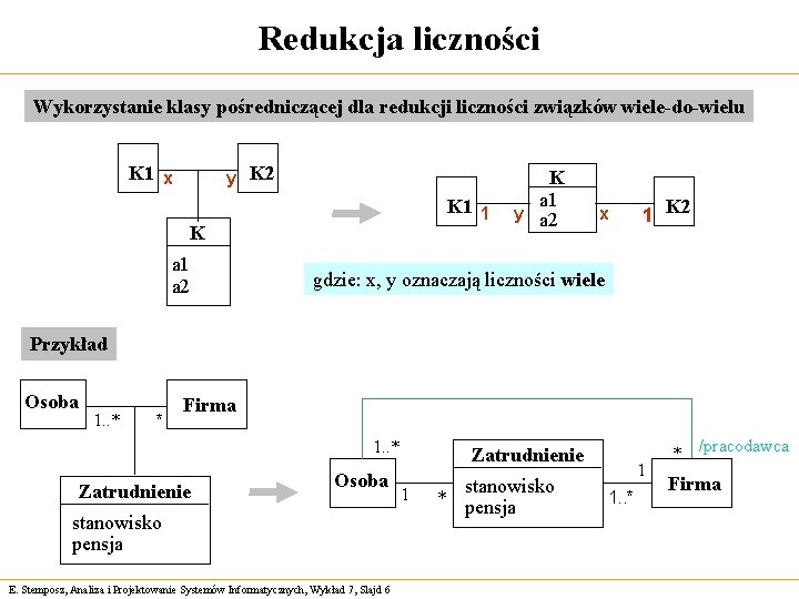 Redukcja liczności Wykorzystanie klasy pośredniczącej dla redukcji liczności związków wiele-do-wielu K 1 x y