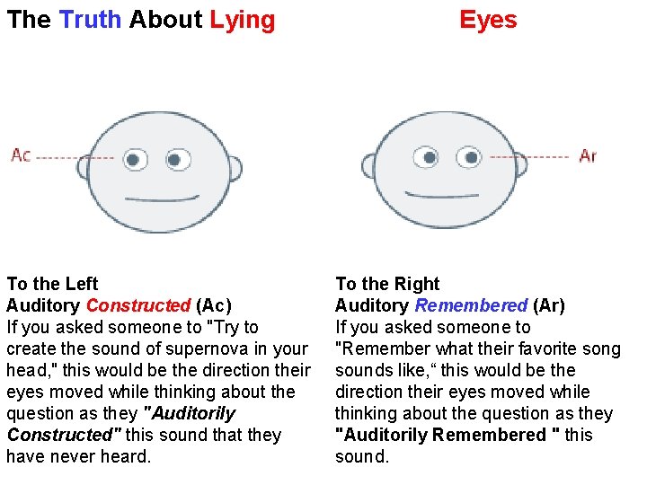 The Truth About Lying To the Left Auditory Constructed (Ac) If you asked someone