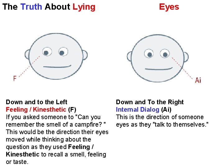 The Truth About Lying Down and to the Left Feeling / Kinesthetic (F) If