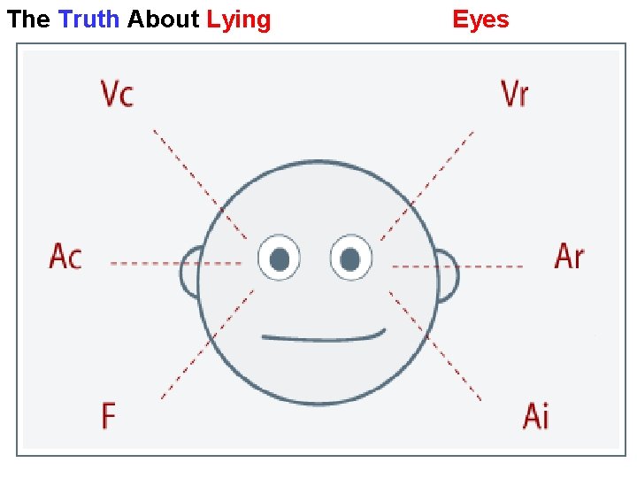 The Truth About Lying Eyes 