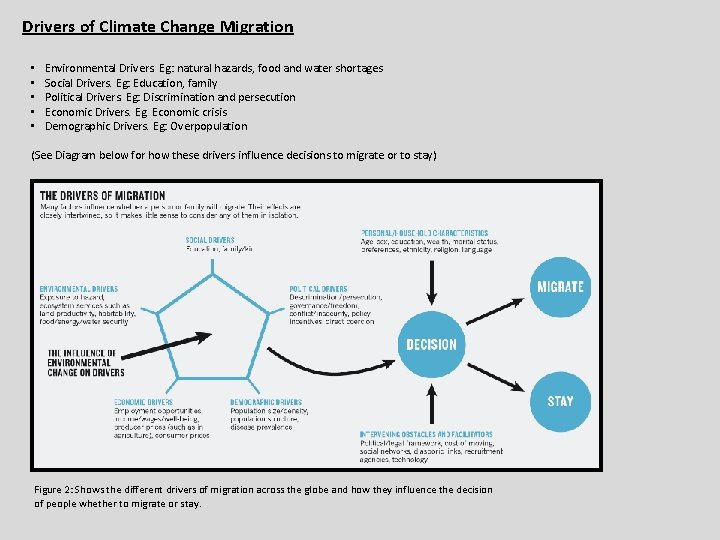 Drivers of Climate Change Migration • • • Environmental Drivers. Eg: natural hazards, food