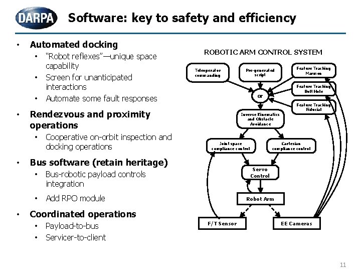 Software: key to safety and efficiency • Automated docking • • • ROBOTIC ARM