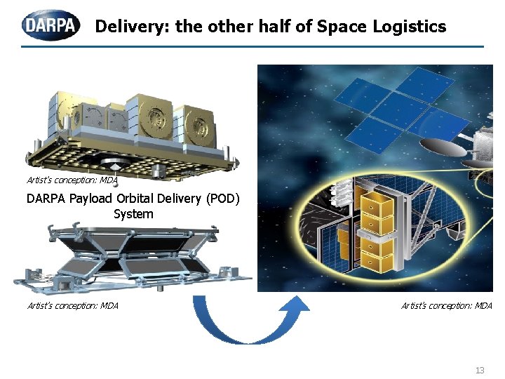Delivery: the other half of Space Logistics Artist’s conception: MDA DARPA Payload Orbital Delivery