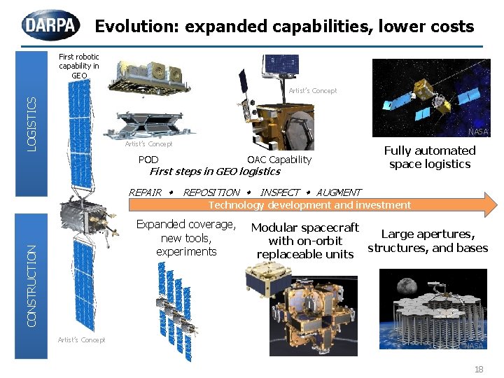 Evolution: expanded capabilities, lower costs First robotic capability in GEO LOGISTICS Artist’s Concept NASA