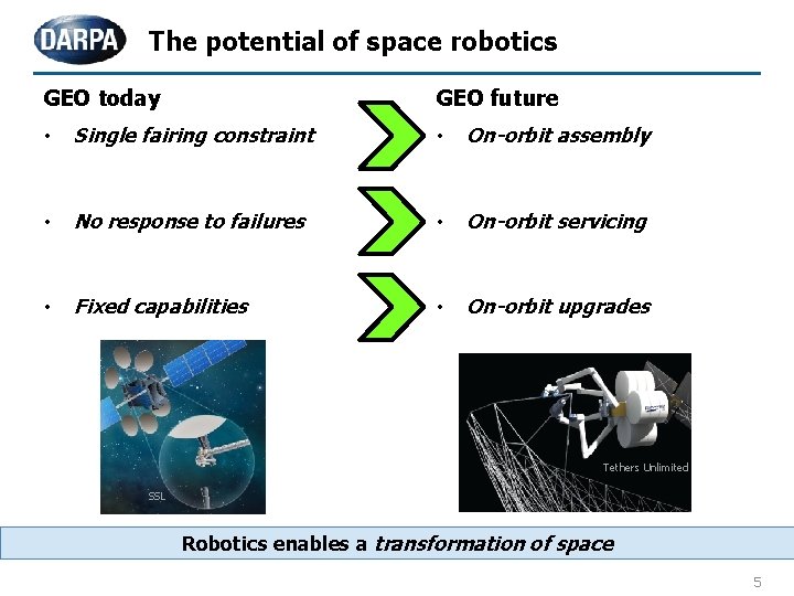 The potential of space robotics GEO future GEO today • Single fairing constraint •