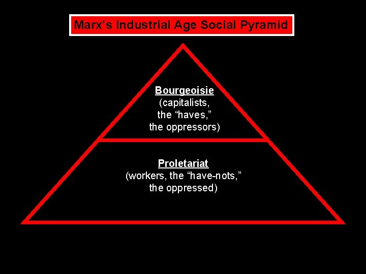 Marx’s Industrial Age Social Pyramid Bourgeoisie (capitalists, the “haves, ” the oppressors) Proletariat (workers,