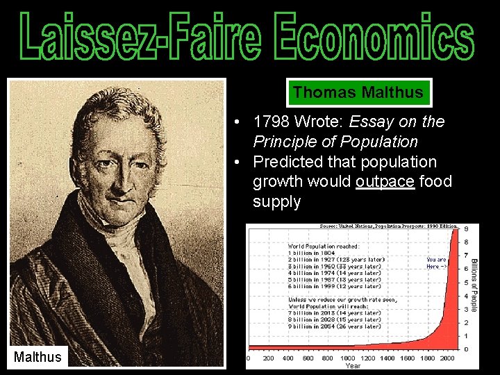 Thomas Malthus • 1798 Wrote: Essay on the Principle of Population • Predicted that