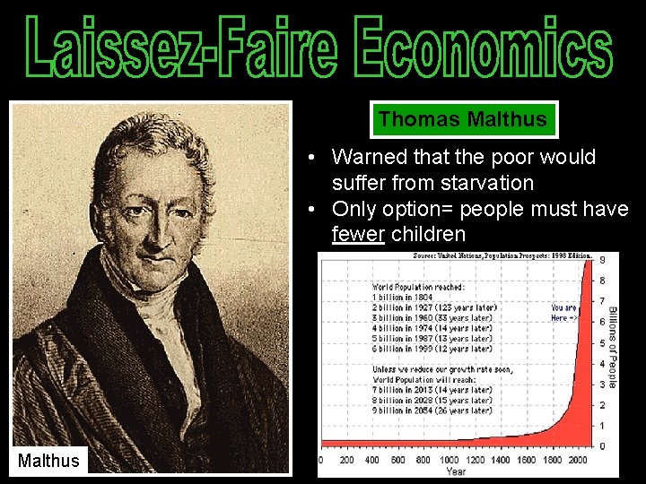 Thomas Malthus • Warned that the poor would suffer from starvation • Only option=