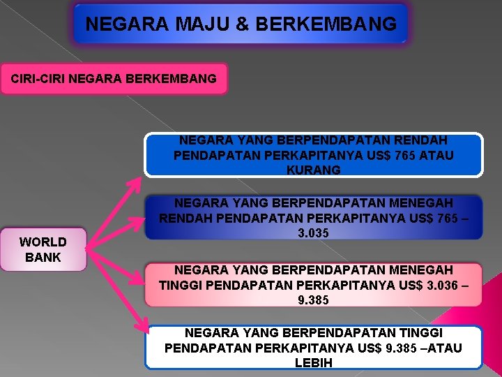 NEGARA MAJU & BERKEMBANG CIRI-CIRI NEGARA BERKEMBANG NEGARA YANG BERPENDAPATAN RENDAH PENDAPATAN PERKAPITANYA US$