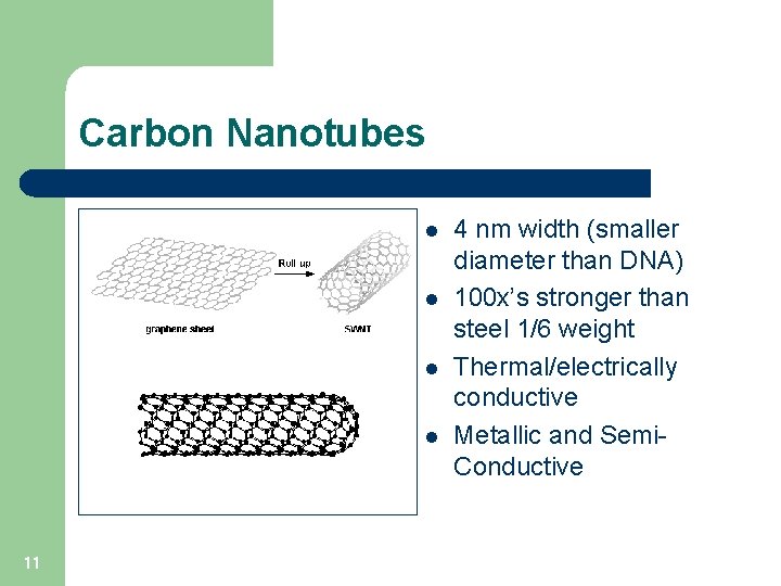 Carbon Nanotubes l l 11 4 nm width (smaller diameter than DNA) 100 x’s