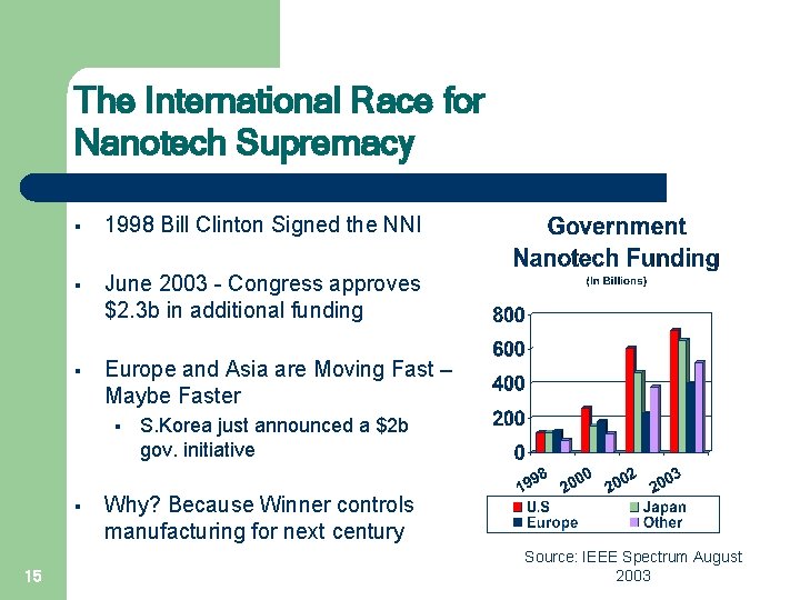 The International Race for Nanotech Supremacy § 1998 Bill Clinton Signed the NNI §