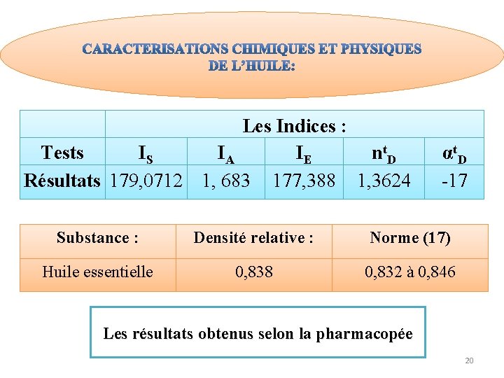 Les Indices : Tests IS IA IE n t. D Résultats 179, 0712 1,