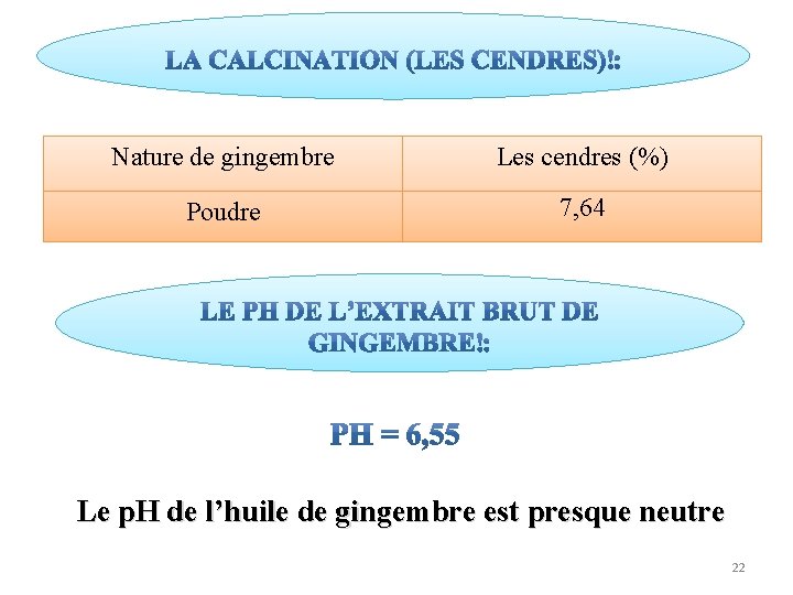 Nature de gingembre Les cendres (%) Poudre 7, 64 Le p. H de l’huile