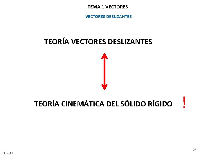 TEMA 1 VECTORES DESLIZANTES TEORÍA CINEMÁTICA DEL SÓLIDO RÍGIDO FISICA I ! 23 