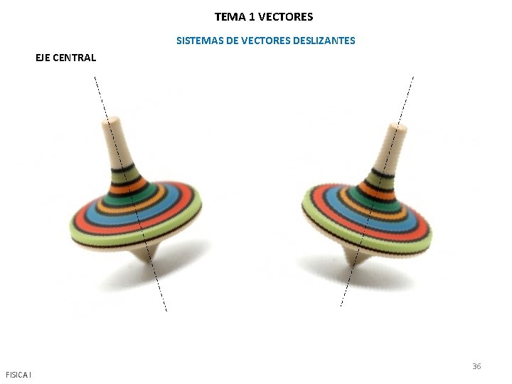 TEMA 1 VECTORES SISTEMAS DE VECTORES DESLIZANTES EJE CENTRAL FISICA I 36 