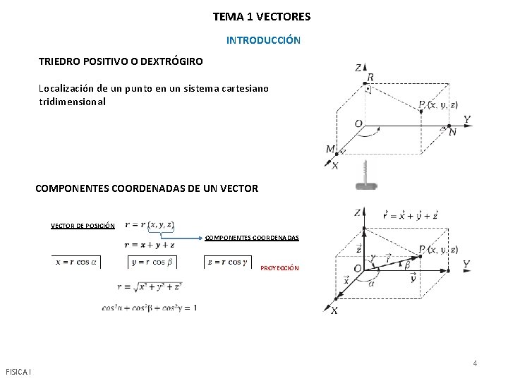 TEMA 1 VECTORES INTRODUCCIÓN TRIEDRO POSITIVO O DEXTRÓGIRO Localización de un punto en un