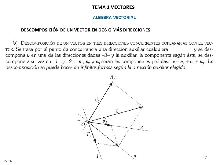 TEMA 1 VECTORES ALGEBRA VECTORIAL DESCOMPOSICIÓN DE UN VECTOR EN DOS O MÁS DIRECCIONES