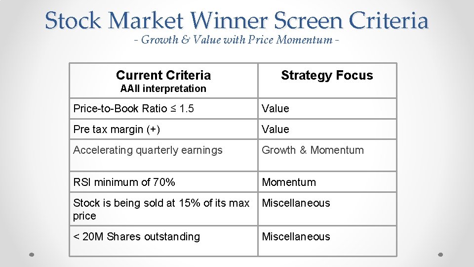 Stock Market Winner Screen Criteria - Growth & Value with Price Momentum - Current