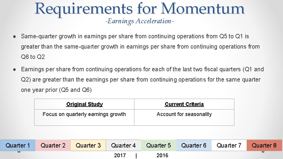 Requirements for Momentum -Earnings Acceleration- ● Same-quarter growth in earnings per share from continuing