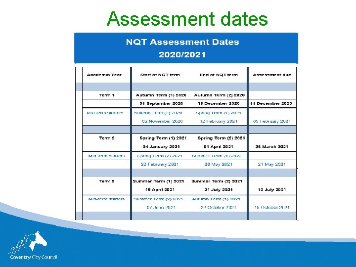 Assessment dates 