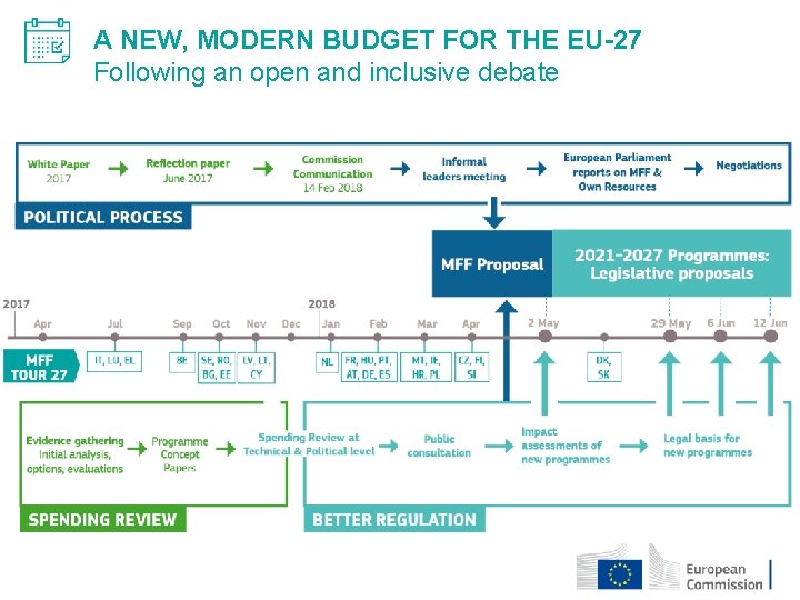 A NEW, MODERN BUDGET FOR THE EU-27 Following an open and inclusive debate 