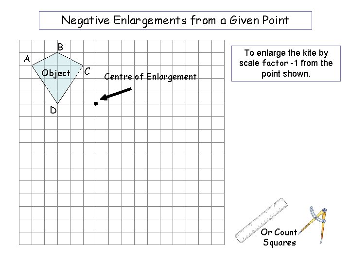 Negative Enlargements from a Given Point B A Object D C Centre of Enlargement