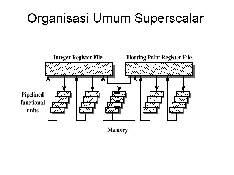 Organisasi Umum Superscalar 