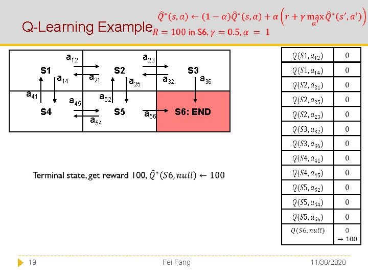  Q-Learning Example a 23 a 12 S 1 a 41 S 4 a