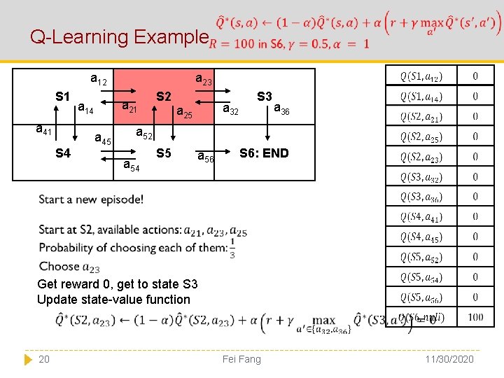  Q-Learning Example a 23 a 12 S 1 a 41 S 4 a