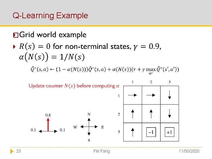 Q-Learning Example � 23 Fei Fang 11/30/2020 