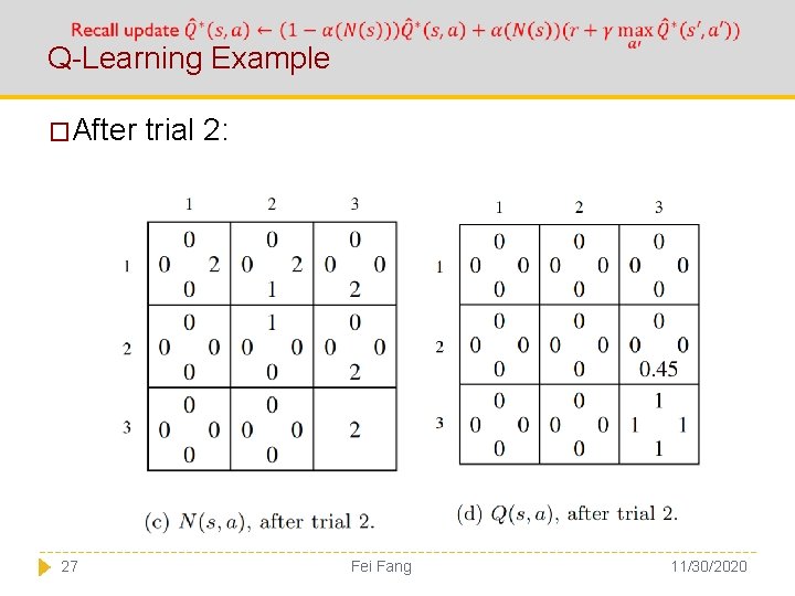  Q-Learning Example �After trial 2: 27 Fei Fang 11/30/2020 