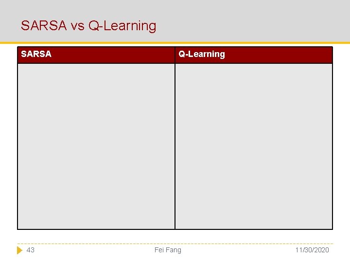 SARSA vs Q-Learning SARSA 43 Q-Learning Fei Fang 11/30/2020 