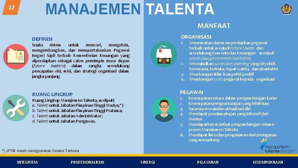 MANAJEMEN TALENTA 12 MANFAAT ORGANISASI DEFINISI 1. Suatu sistem untuk mencari, mengelola, mengembangkan, dan