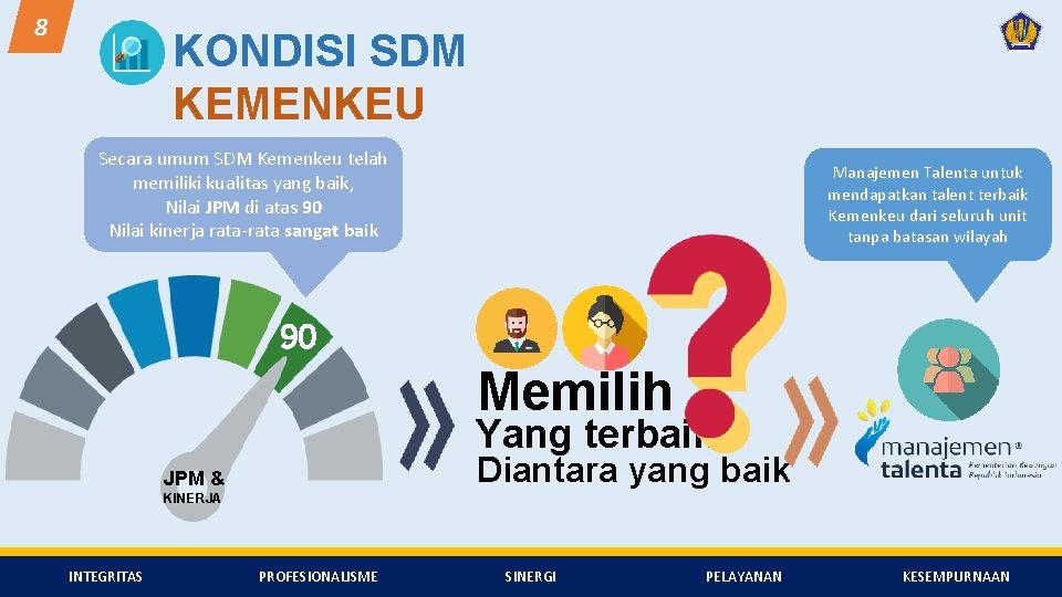 8 KONDISI SDM KEMENKEU Secara umum SDM Kemenkeu telah memiliki kualitas yang baik, Nilai