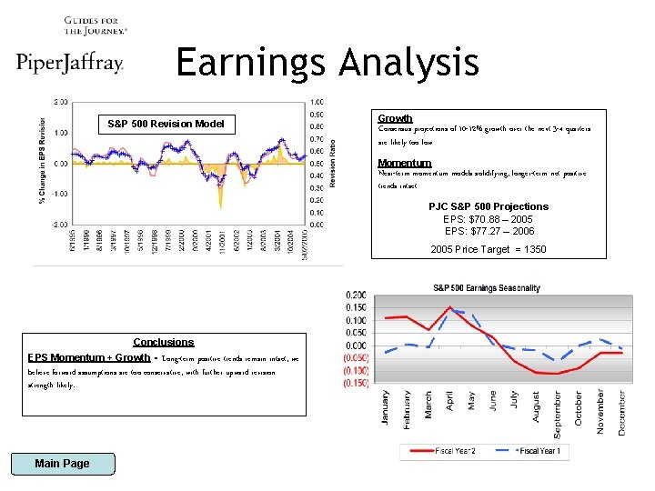 Earnings Analysis S&P 500 Revision Model Growth Consensus projections of 10 -12% growth over