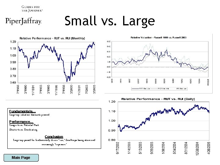 Small vs. Large Fundamentals… Large-cap valuation discounts proceed Performance… Longer-term: Potential Peak Shorter-term: Decelerating