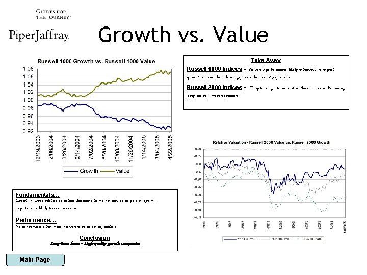 Growth vs. Value Take-Away Russell 1000 Indices - Value outperformance likely extended; we expect