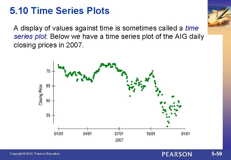 5. 10 Time Series Plots A display of values against time is sometimes called