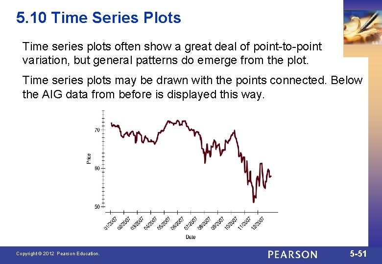 5. 10 Time Series Plots Time series plots often show a great deal of