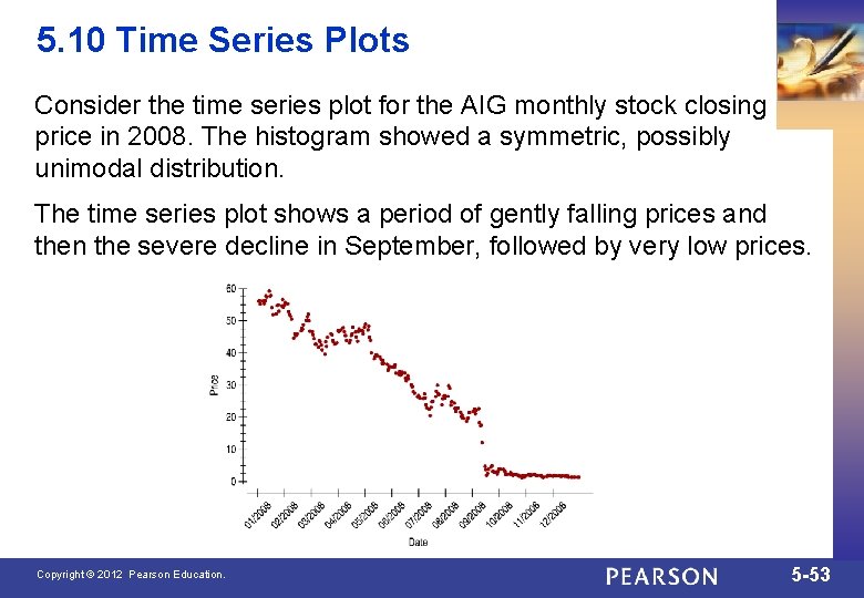 5. 10 Time Series Plots Consider the time series plot for the AIG monthly