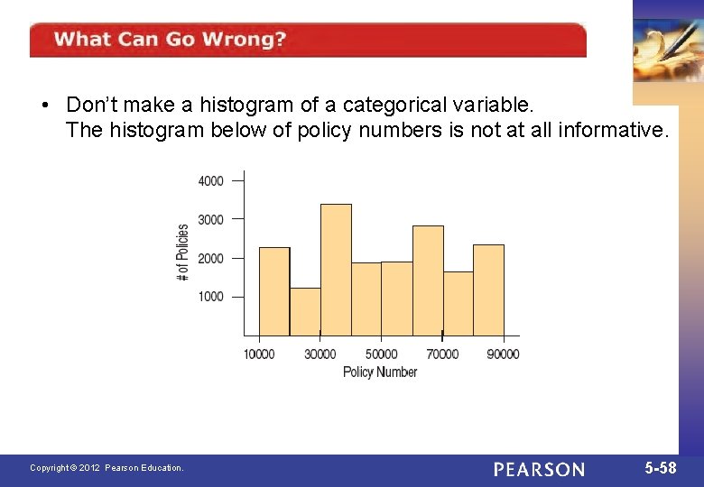  • Don’t make a histogram of a categorical variable. The histogram below of