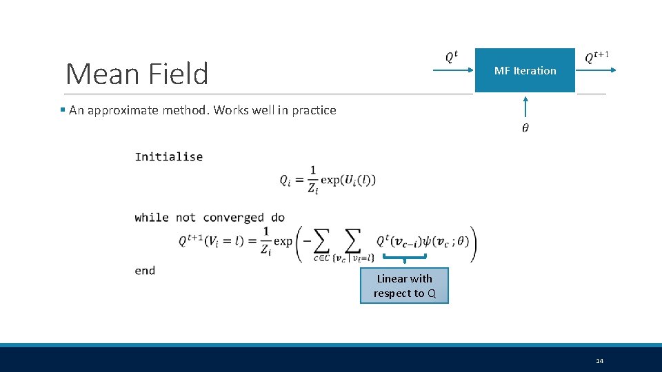  Mean Field MF Iteration § An approximate method. Works well in practice Linear