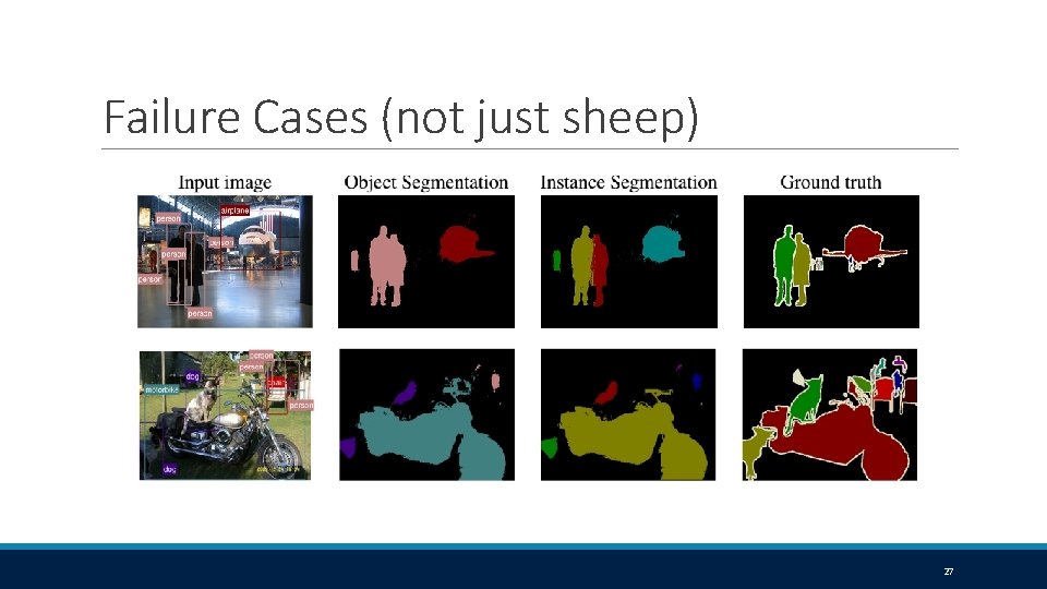 Failure Cases (not just sheep) 27 