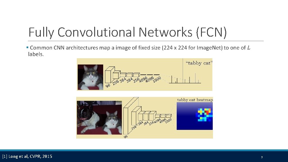 Fully Convolutional Networks (FCN) [1] Long et al, CVPR, 2015 3 