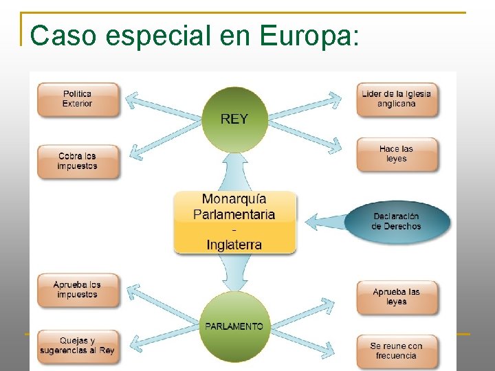 Caso especial en Europa: 