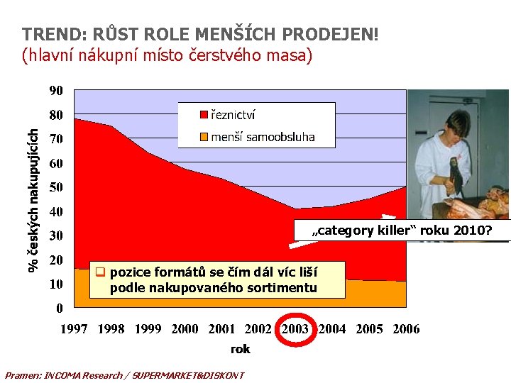 TREND: RŮST ROLE MENŠÍCH PRODEJEN! (hlavní nákupní místo čerstvého masa) „category killer“ roku 2010?