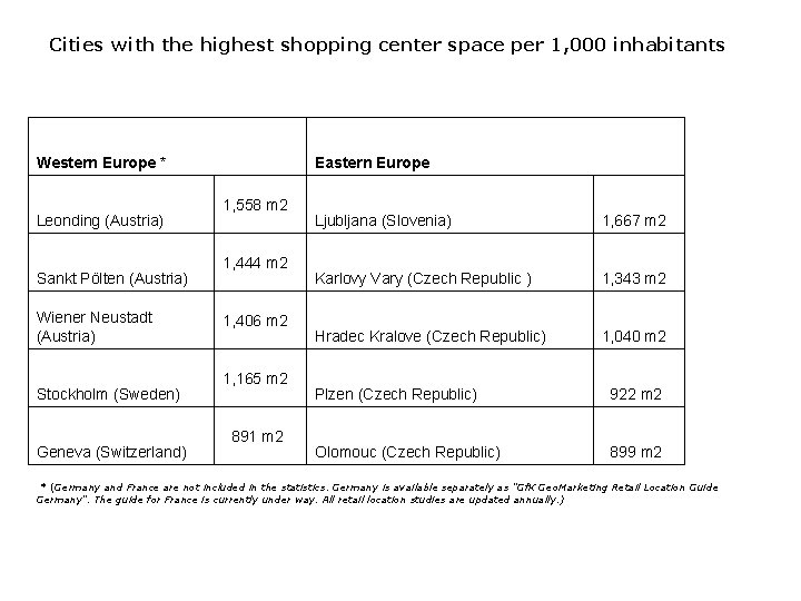 Cities with the highest shopping center space per 1, 000 inhabitants Western Europe *