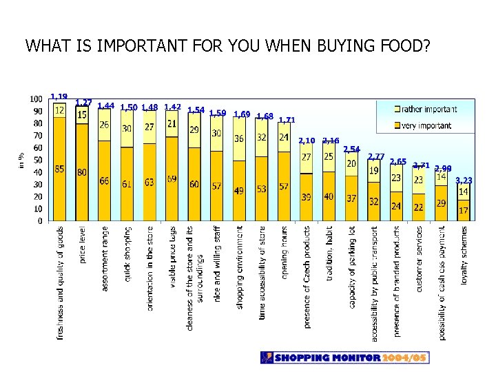 WHAT IS IMPORTANT FOR YOU WHEN BUYING FOOD? 