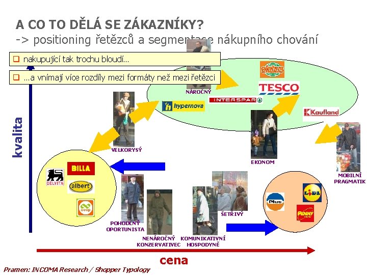 A CO TO DĚLÁ SE ZÁKAZNÍKY? -> positioning řetězců a segmentace nákupního chování q