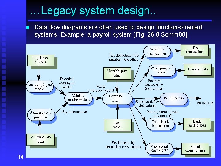 …Legacy system design. . n 14 Data flow diagrams are often used to design
